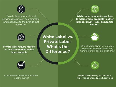 white label router|White Label Service .